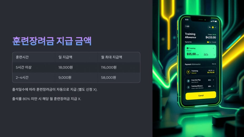 5 국민내일배움카드 지원금액